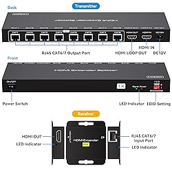 HDMI Extender Splitter Over Ethernet 1 in 8 Out