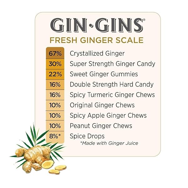 GIN GINS SWEET GINGER GUMMIES – 100% NATURAL CANDY BY THE GINGER PEOPLE – INDIVIDUALLY WRAPPED HEALTHY TREATS – MADE WITH THE FRESH RHIZOME – SWEET GUMMY FLAVOR – 3OZ BAG – PACK OF 1