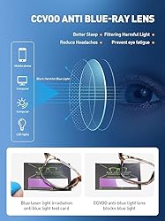 CCVOO Reading Glasses for