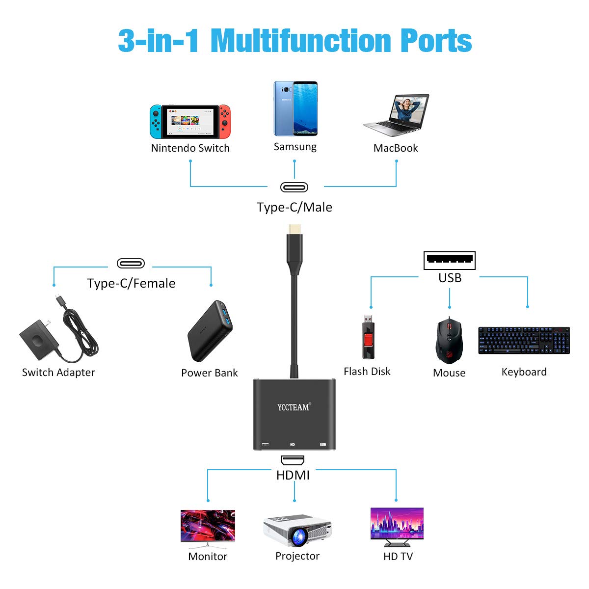 Y Team HDMI TV Adapter for Nintendo Switch, USB Type C to HDMI Adapter Multiport Hub, Portable 4K HDMI Switch Dock for Samsung S8/S9 MacBook Google Pixel Travel TV Docking Station