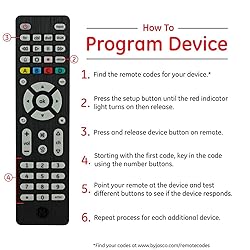 GE Universal Remote Control, Samsung TV Remote