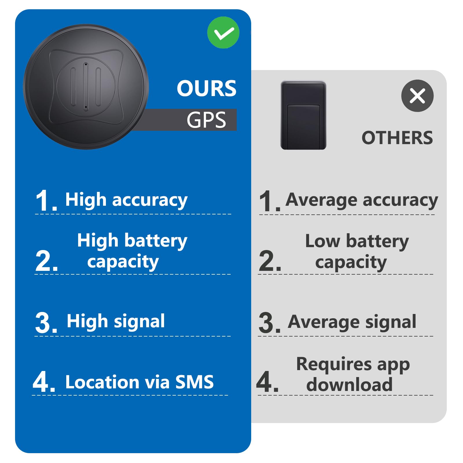 Quvjd GPS Tracker for Vehicles,Car GPS Tracker Portable Real Time Magnetic GPS Tracking Device,Full Global Coverage Location Tracker for Car,Kids,Dogs.No Monthly Fee/No Subscription Required