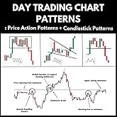 Day Trading Chart Patterns : Price Action Patterns + Candlestick Patterns