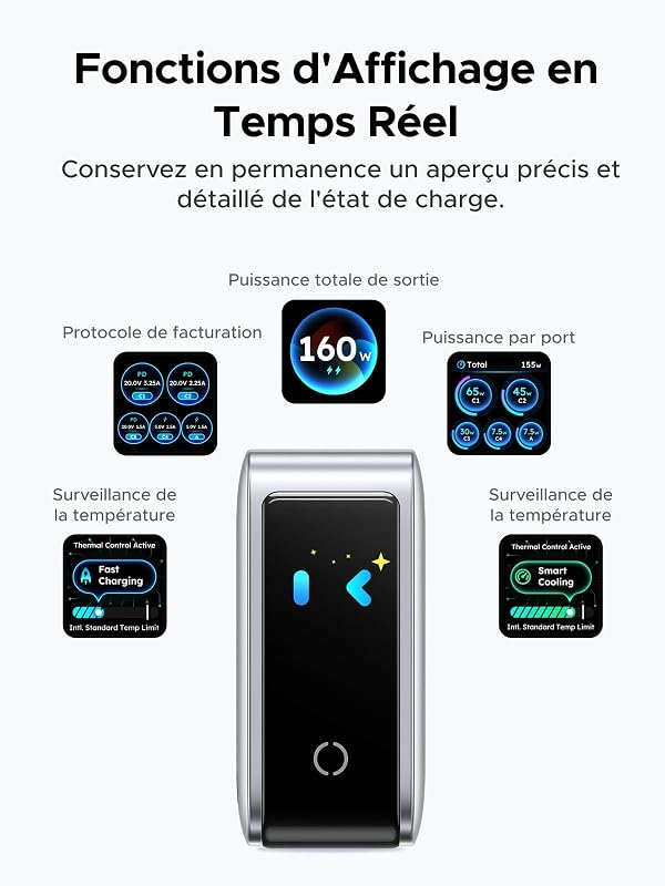 Nexode Pro 160W Chargeur USB C Rapide 5 Ports avec Écran TFT GaN II