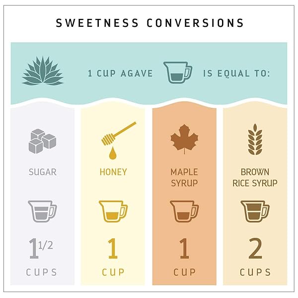 MADHAVA ORGANIC LIGHT AGAVE, 100% PURE ORGANIC BLUE AGAVE NECTAR | NATURAL SWEETENER, SUGAR ALTERNATIVE | VEGAN | ORGANIC | NON GMO | LIQUID SWEETENER | 23.5 OUNCE (PACK OF 6)