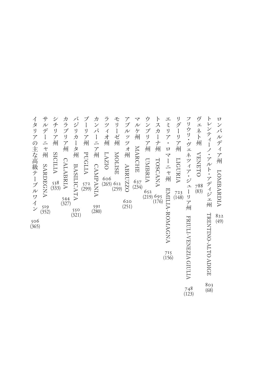 Brand New Basic Italian Wine 増補 Update 4 Nd Edition