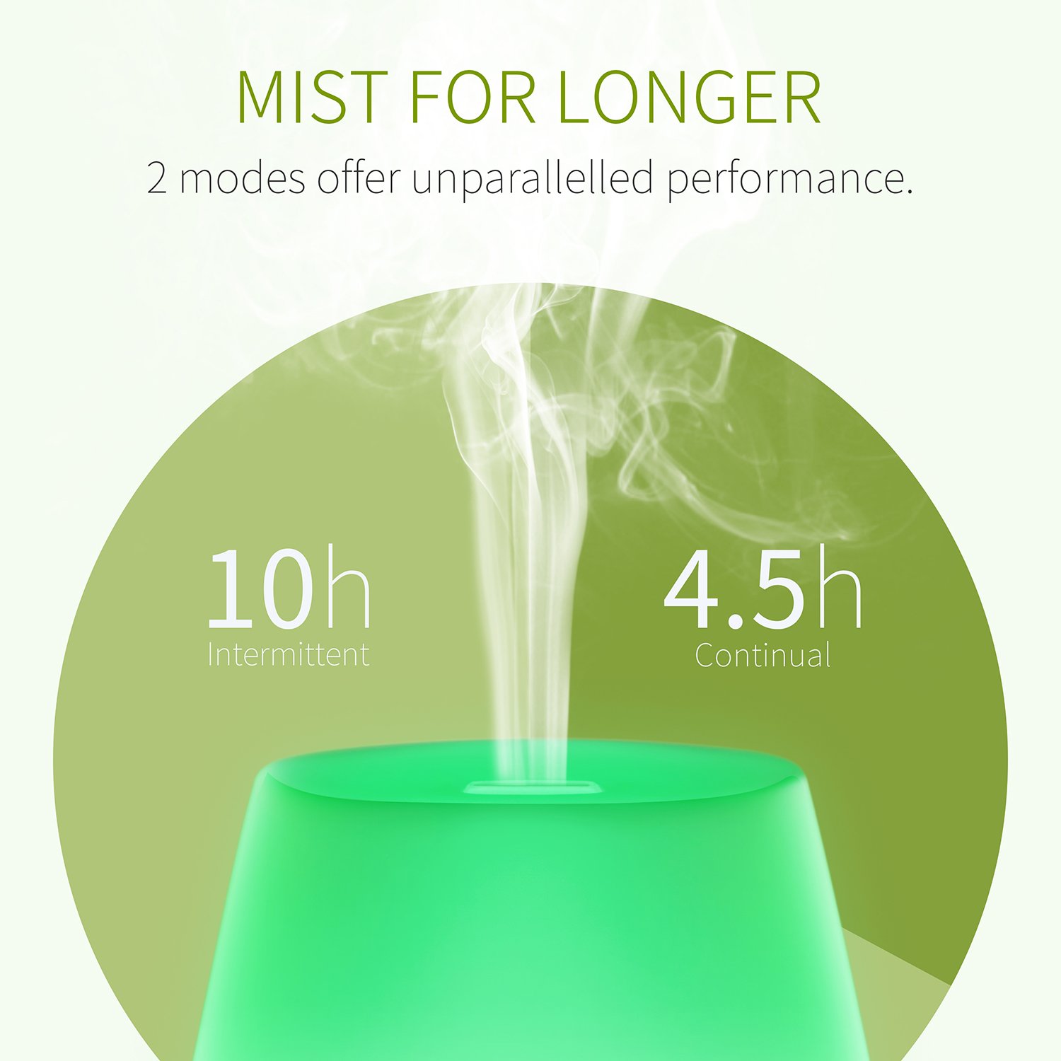 Mynt Essential Oil Diffuser (100ml) With 7 LEDs, Customizable Light and Humidifying Mist 10+ Hours, BPA-Free & FDA Approved