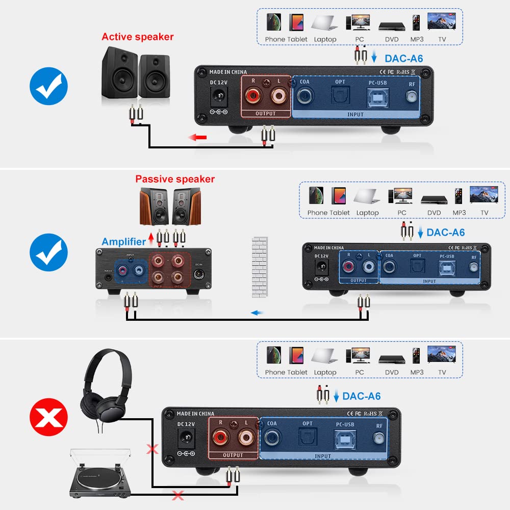 AIYIMA DAC A6 Bluetooth DAC Decoder 32 bit/768kHz DSD512 Support LDAC/aptX-HD with OLED Display Remote Control for Speaker Amplifier