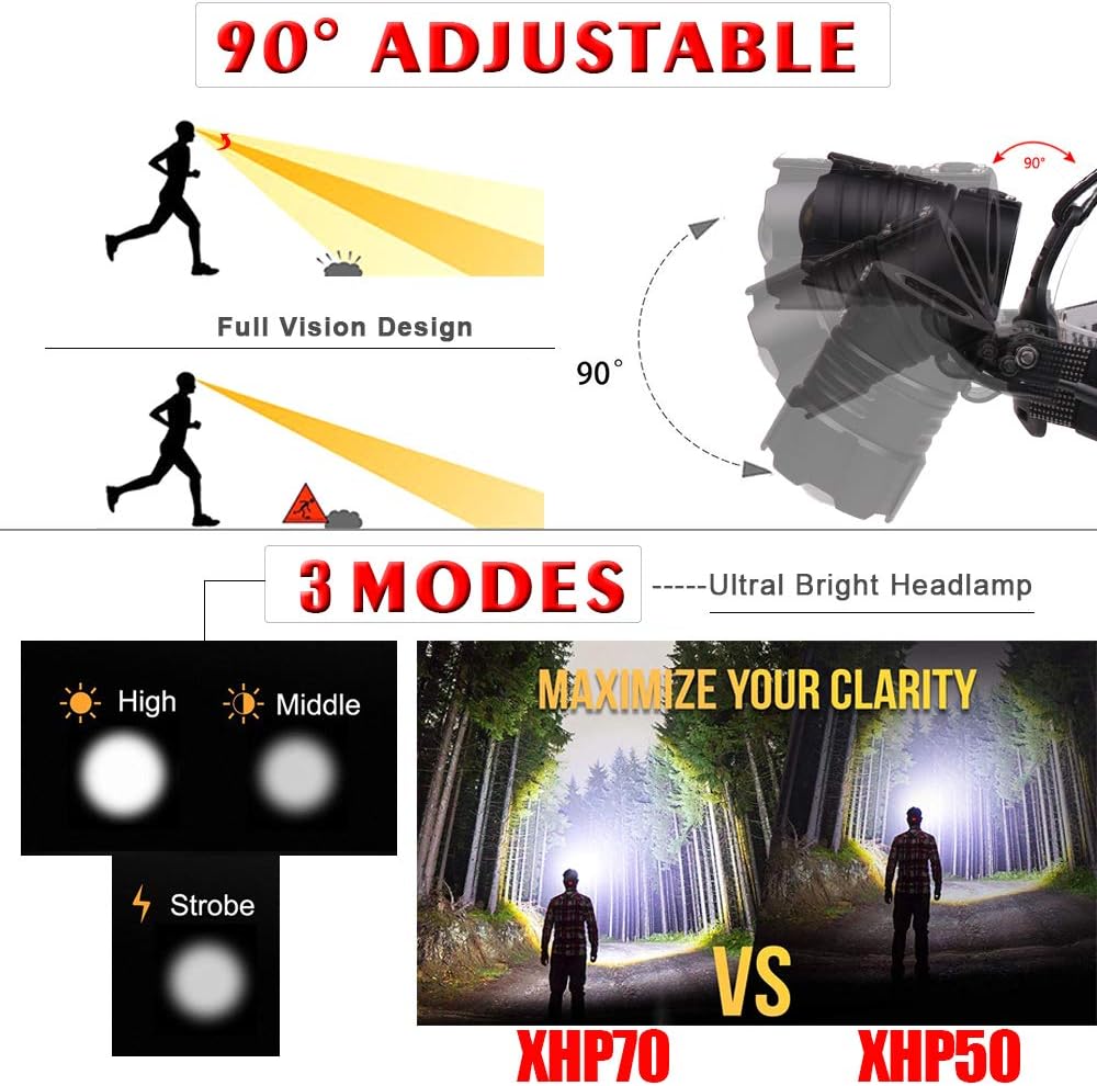 WESLITE Head Torch Rechargeable 10000 Lumens XHP70.2 Head Torches LED Super Bright Work Headlamp Zoomable Headlight for Caving Hunting Fishing - Image 4