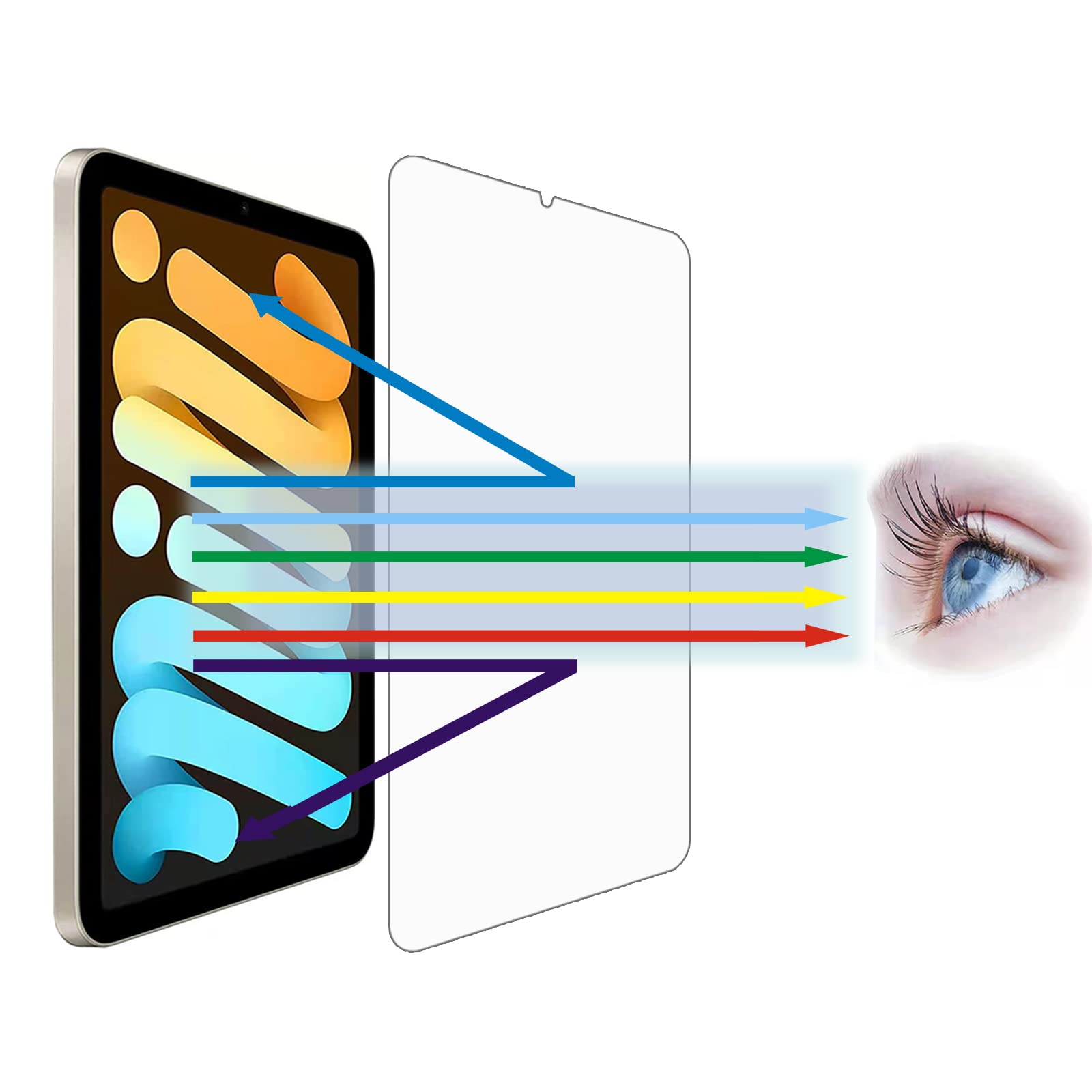 McgojoHi 8.3" Anti Blue Light Tempered Glass Screen Protector[2 Pack] for iPad mini 6/mini 7 (A17 Pro) 8.3-inch [Eye Care,Relieve Eye Fatigue] Blocks Excessive Harmful Blue Light & UV 9H Anti Glare