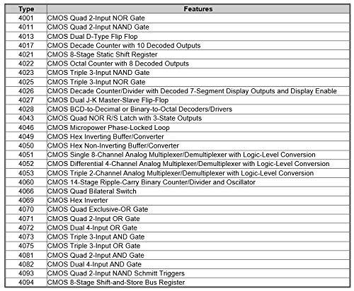 5-Star Compatible Ink Generic 30 Types 4000 Series CMOS Logic IC Assortment Kit. - Thumbnail 5