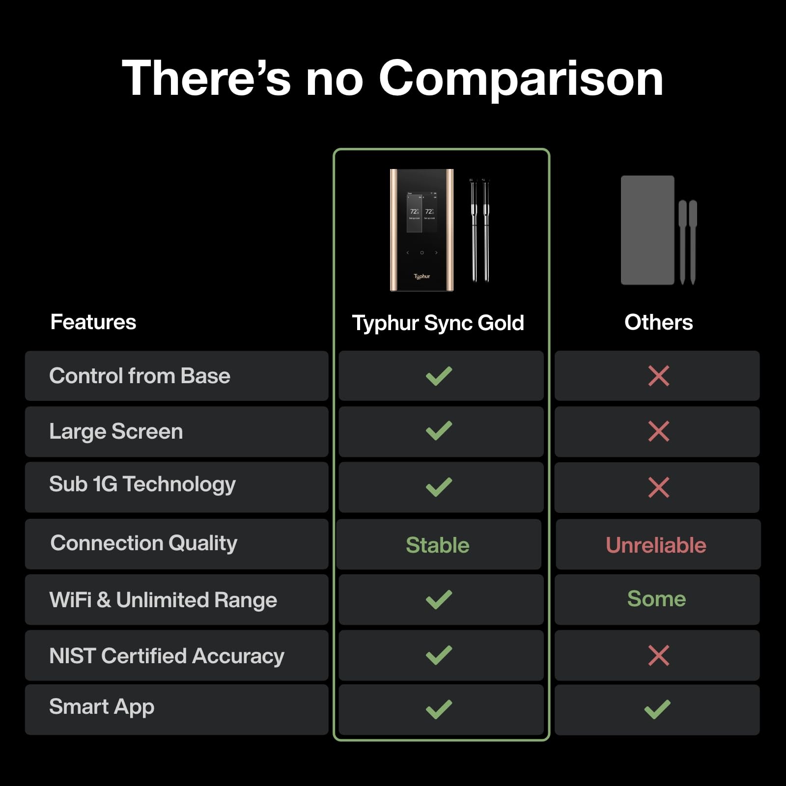 Typhur Sync Gold Wireless WiFi Meat Thermometer, 2 Slim Probes, 6 Sensors, 10x Stronger Signal, ±0.5℉ Accuracy, Smart Base Direct Setup, Reliable Reading Through Kamado Grill BBQ Oven Smoker Air Fryer