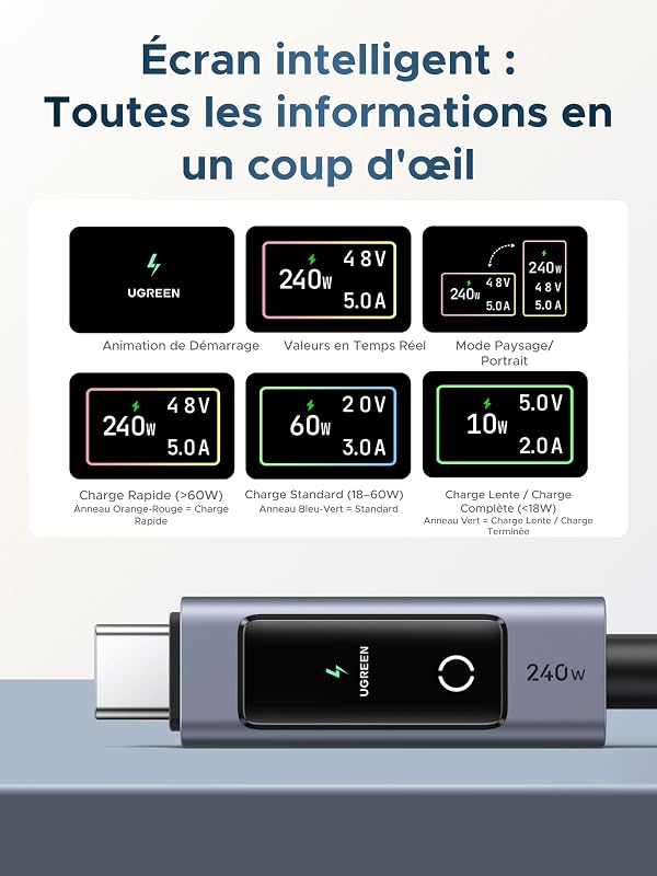 Nexode Câble USB C 240W avec Écran LCD 48V 5A PD 3.1 (2M)