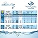 Wamery Pitcher Water Filter Replacement - Model 1001122, 3 Pack, Multi‑Stage Gravity Cartridge, Helps Reduce Chlorine Taste & Odor, Improves Taste, Leak‑Free Fit, Easy Install, BPA‑Free