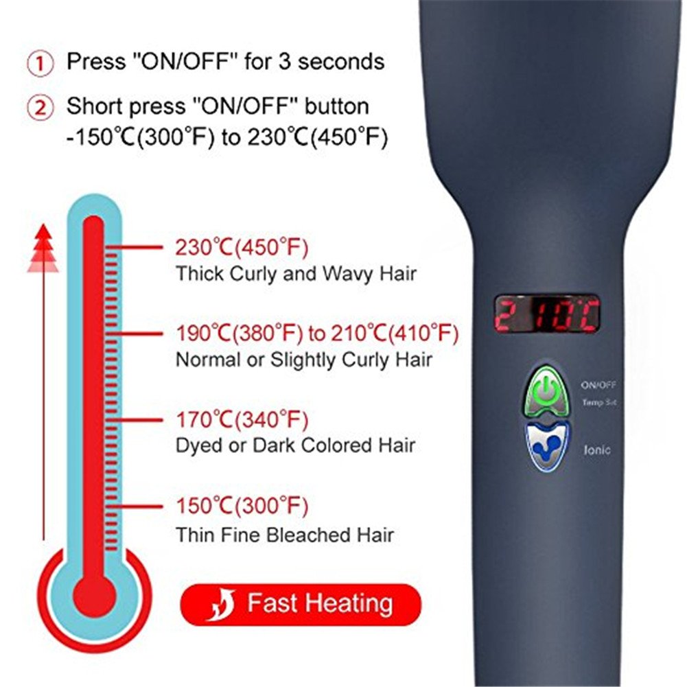 Zinnor Portable Electric Anti Scald Hair Straightener Brush Comb Straightening Hair Ionic Hair Care Faster Straightening Styling Tools Ceramic Heating Adjustable Temperature