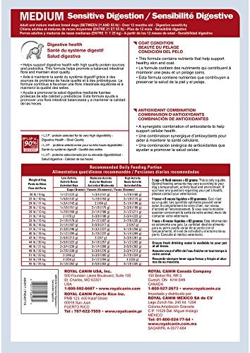 medium digestive care