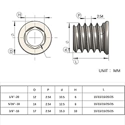Wadayu 50pcs Threaded Inserts for Wood, Screw in