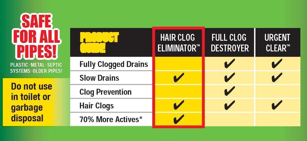 Liquid-Plumr Hair Clog Eliminator Removes Tough Hair Clogs, 16 Fl Oz (Pack of 6): Health & Personal Care