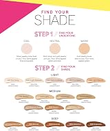 Catrice Liquid Camouflage High Coverage Concealer 5ml view 4