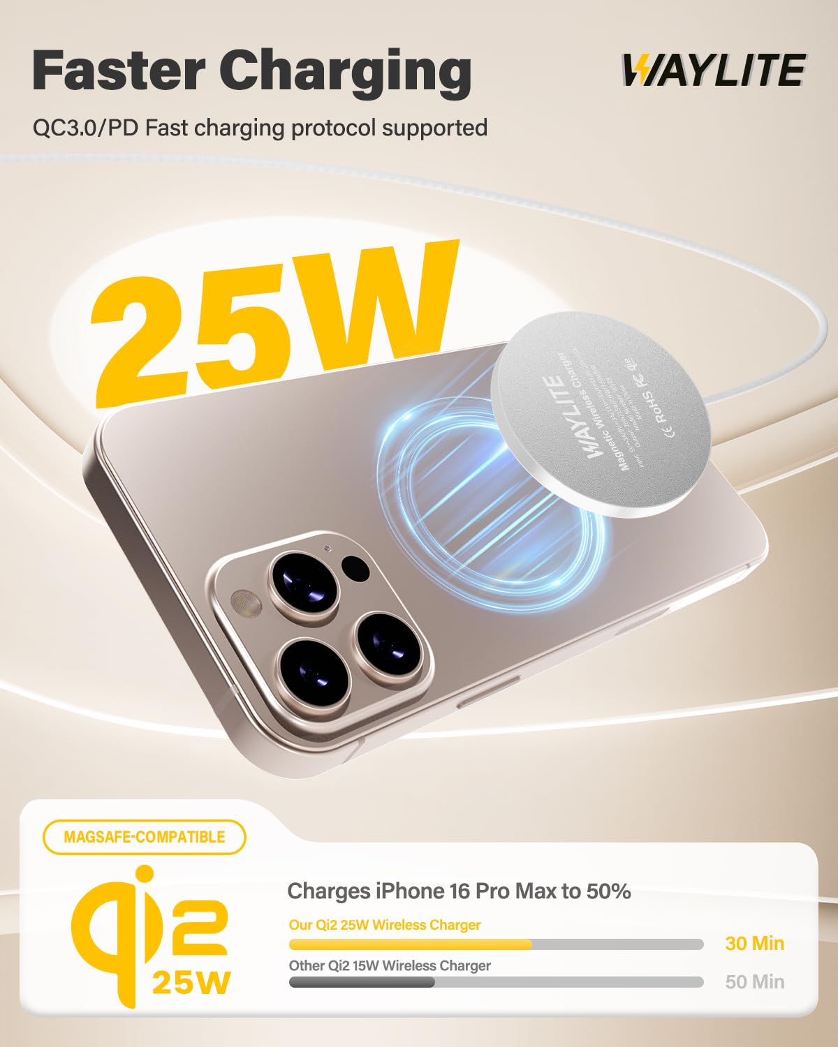 25W Wireless Charger for MagSafe, Qi2.2 Magnetic Fast Charging Pad for iPhone 17/16/15/14/13/12 Series & AirPods, Strong Magnet, Ultra-Thin & Portable Charger Mat for Travel Home Office(White, 2Pack)