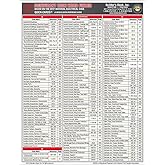 2017 NEC SIGNIFICANT CODE WORD FINDER BASED ON THE 2017 NEC Quick-Card