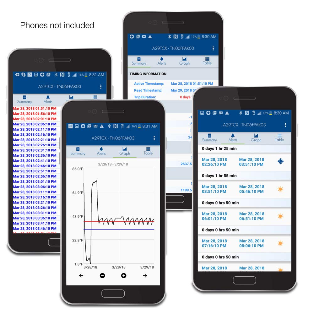 Emerson GO NFC Time and Temperature Data Logger, Disposable Cold Chain