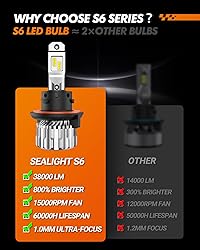 SEALIGHT 9008 H13 Bulbs, 38000LM 800% Ultra-Bright