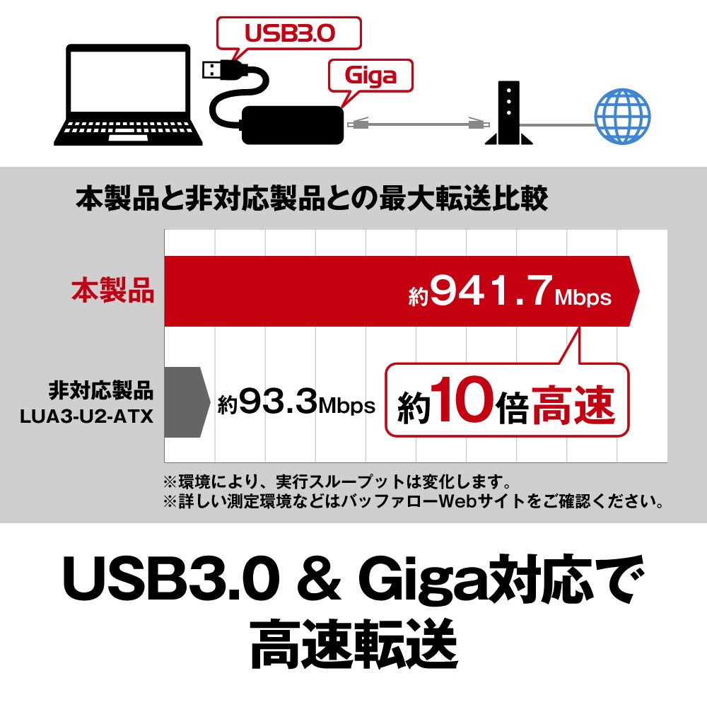 Mua Buffalo Lua4 U3 Agte Nbk Wired Lan Adapter Black Giga Usb 3 0 Compatible Simple Packaging Japanese Manufacturer Nintendo Switch Operation Confirmed Tren Amazon Nhật Chinh Hang 21 Fado
