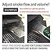 BBQ Smoker Box for Charcoal and Propane Gas Grill - Even THICKER Stainless Steel Wood Chip Smoker Set with MORE VENTS - Durable and Smokier Flavor - Grilling Accessories and Gifts for Dad by Silverius