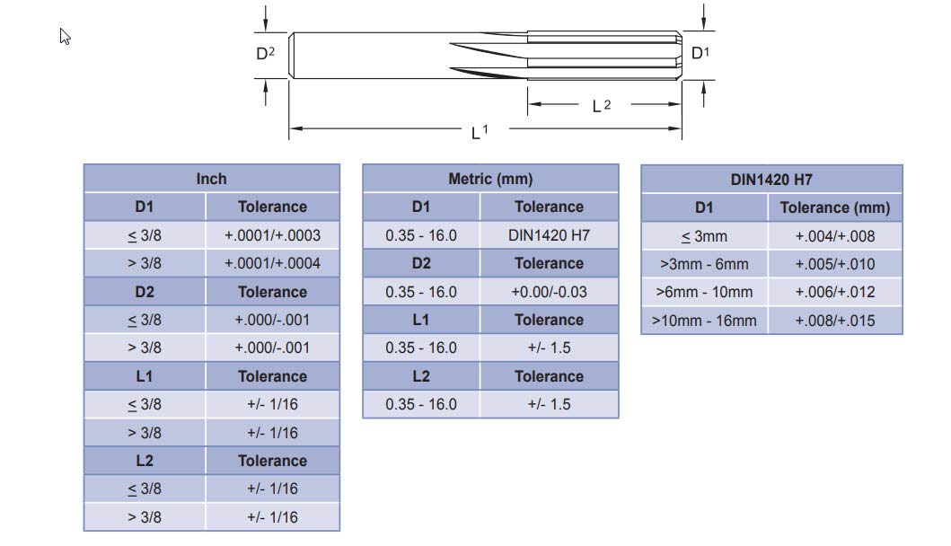 MA Ford 0.1065 (36) Left Hand Spiral, Right Hand Cut Solid Carbide