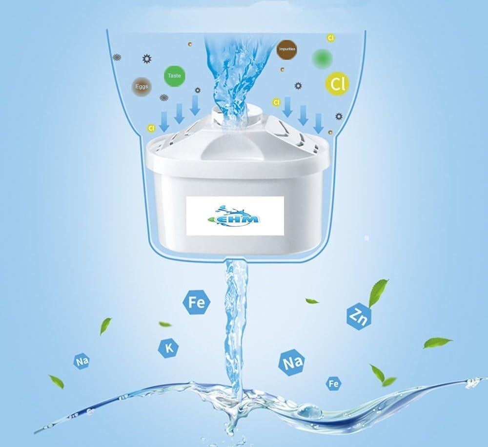 EHM SureFlow Filter Replacement Cartridge for Ultra Premium Alkaline Mineral Water Ionizer Pitcher: Home & Kitchen