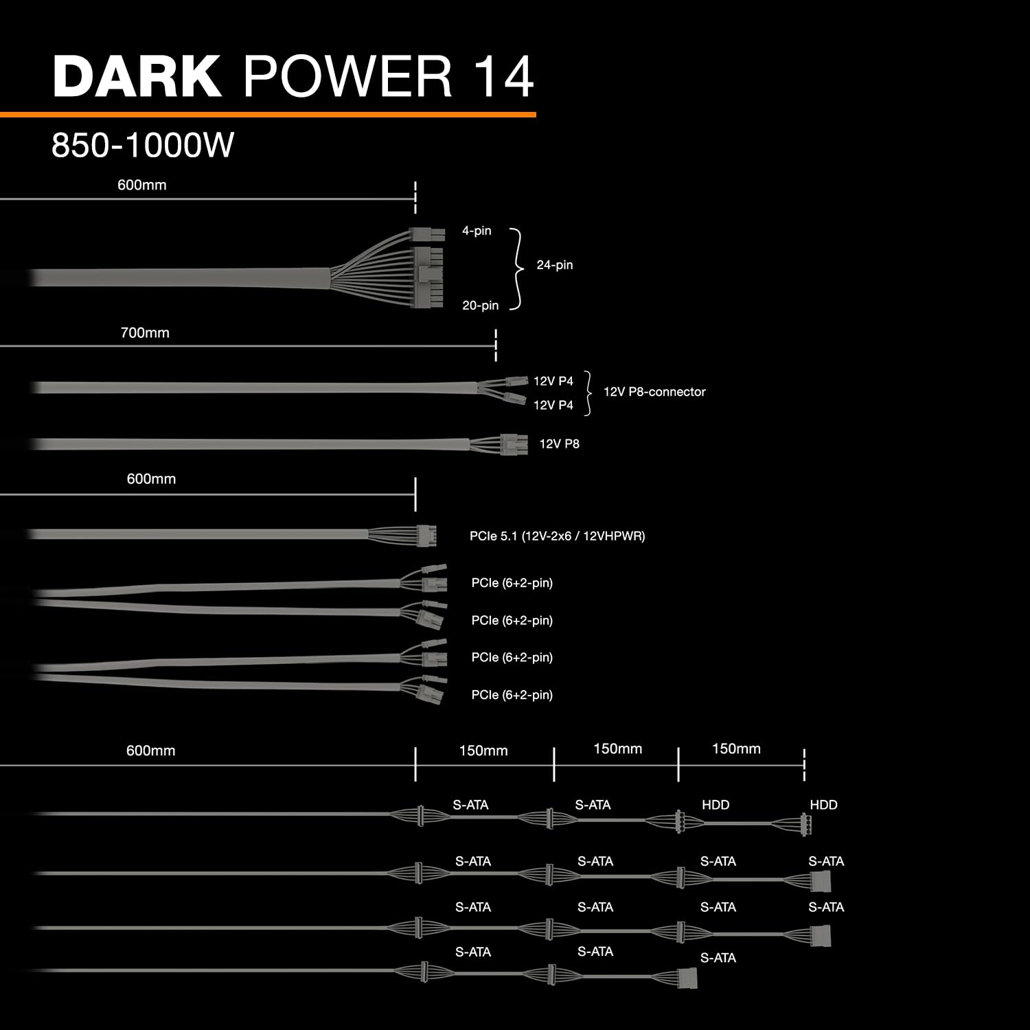 be quiet! Dark Power 14 1000W Netzteil, ATX 3.1, Vollmodular, 80+ Titanium 8