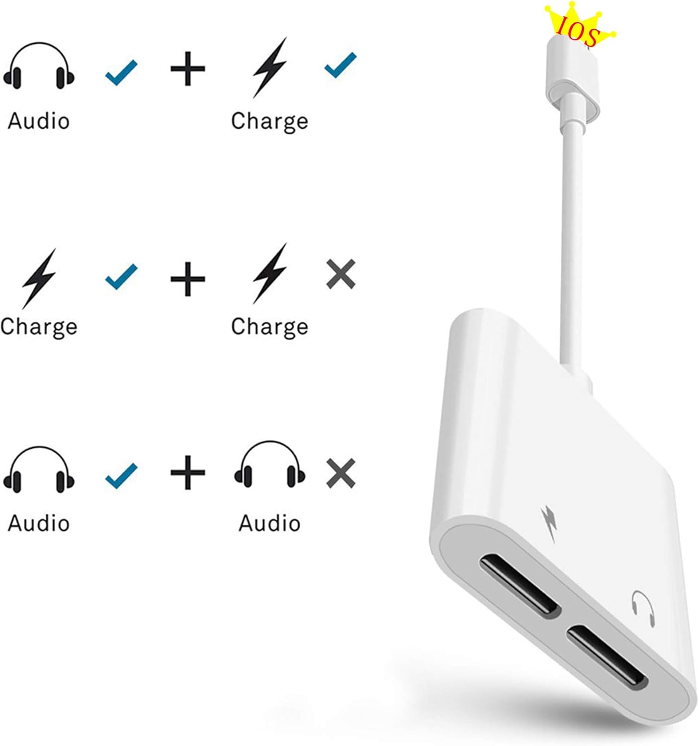 [Apple MFi Certified] 2 in 1 Dual Lightning iPhone Adapter & Splitter, Adapter Dual Converter Cable Headphone Music+Charge+Call+Volume Control Compatible for iPhone 11/11 Pro/XS/XR/X 8/7, iPad-iOS 13: Electronics