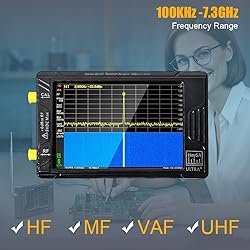 UAHMVVE Spectrum Analyzer Ultra+ 7.3GHz with Signal