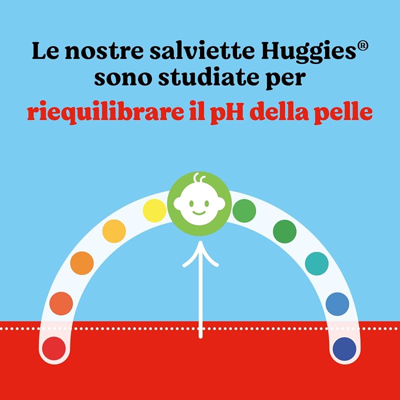 Pure Baby, Salviette neonato, 99% acqua pura, dermatologicamente testate e delicate,1008 Pz (18 x 56)