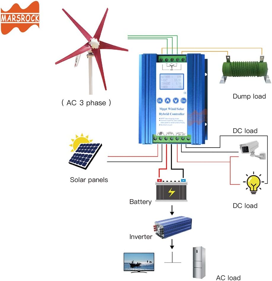 Marsrock Lithium Battery Wind Solar Hybrid Charge Controller with Wind Generator MPPT Boost Charging Function, with Dump Load Device and 50cm Cable, Used for Off Grid Wind Solar Hybrid System : Garden & Outdoor