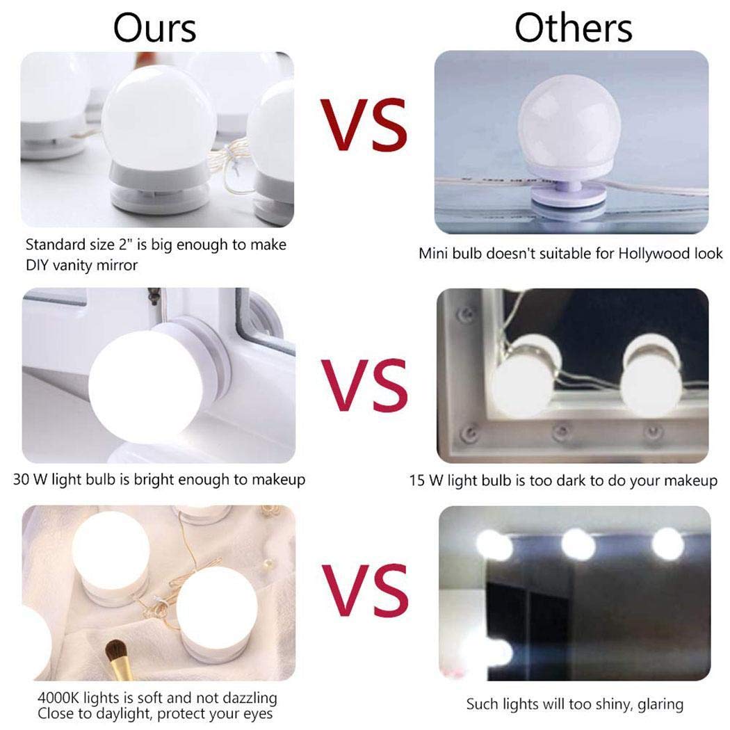 Vanity Light Size Compared To Mirror Lighting Tips And Tricks Q A