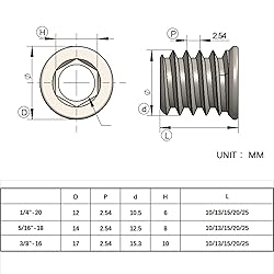 Wadayu 100pcs Threaded Inserts for Wood, Screw in