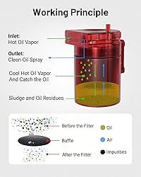 EVIL ENERGY Oil Catch Can, 300ML Baffled Oil Can
