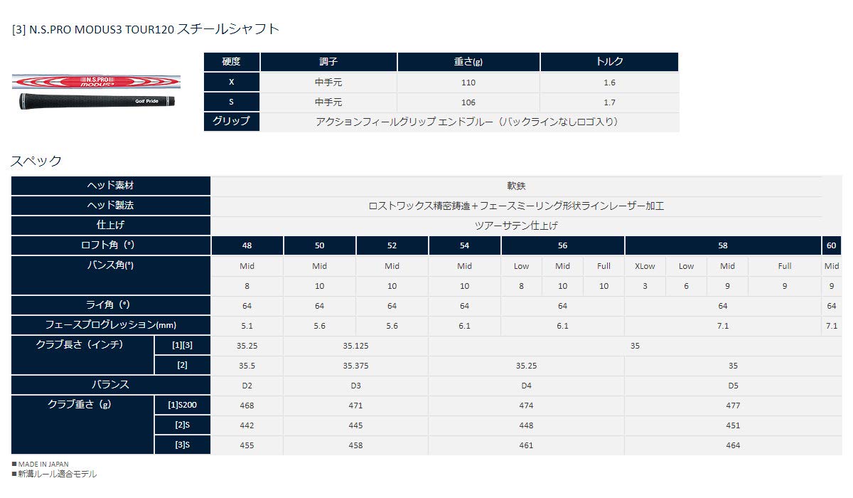 楽天市場 クリーブランドゴルフ Cleveland Golf サンドウェッジ Rtx4 ウエッジ ブラックサテン仕上げ 56 10 Mid N S Pro Modus3 Tour1 スチールシャフト スチール メンズ 右 ロフト角 56度 フレックス S B07h2z663m 高級感 Hrm Partners Com