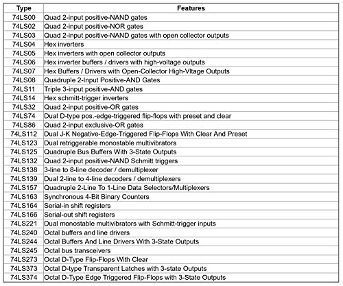 Electronics-Salon 30 Types 74LSxx Series Logic IC Assortment Kit, TTL, Low-Power Schottky Logic IC