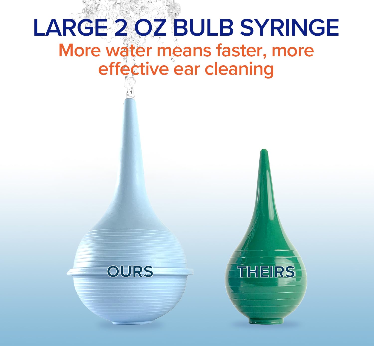 WaxBgone Earwax Removal Kit with Drops & Large 2-oz Ear Bulb Syringe - Safe & Effective Ear Cleaning Kit for Adults & Kids - Wax Softening Formula Loosens Earwax with Gentle Foaming Action - 0.5 Oz.