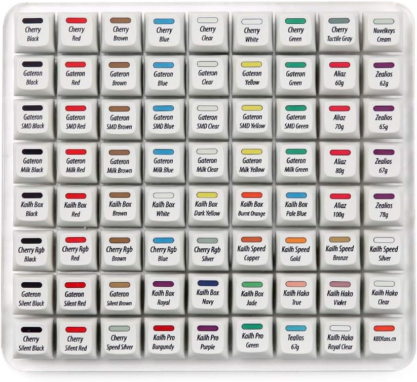 KBDfans Super 72 switches Tester Gateron Cherry Box Zealios Aliazs RGB Linear Tactile slient switches All in one with XDA Dye-sub keycaps and silencing Robber O-Rings