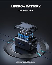 BLUETTI Portable Power Station AC200L and B230