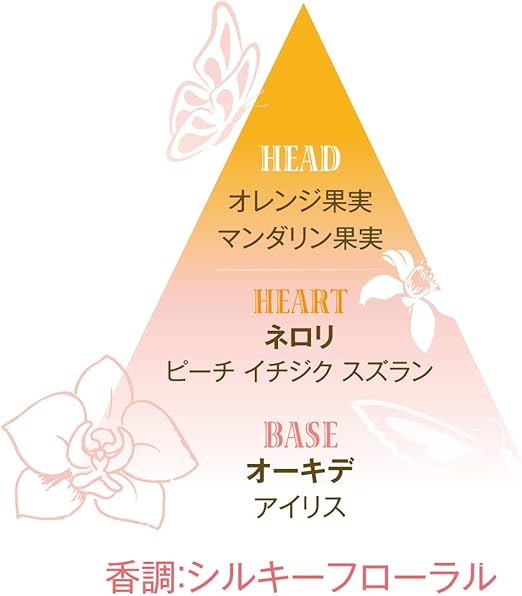 Amazon Co Jp ロクシタン L Occitane オーキデ プレミアムハンドクリーム ミニ オードトワレセット シルキーフローラル 30ml 7 5ml ラグジュアリービューティー