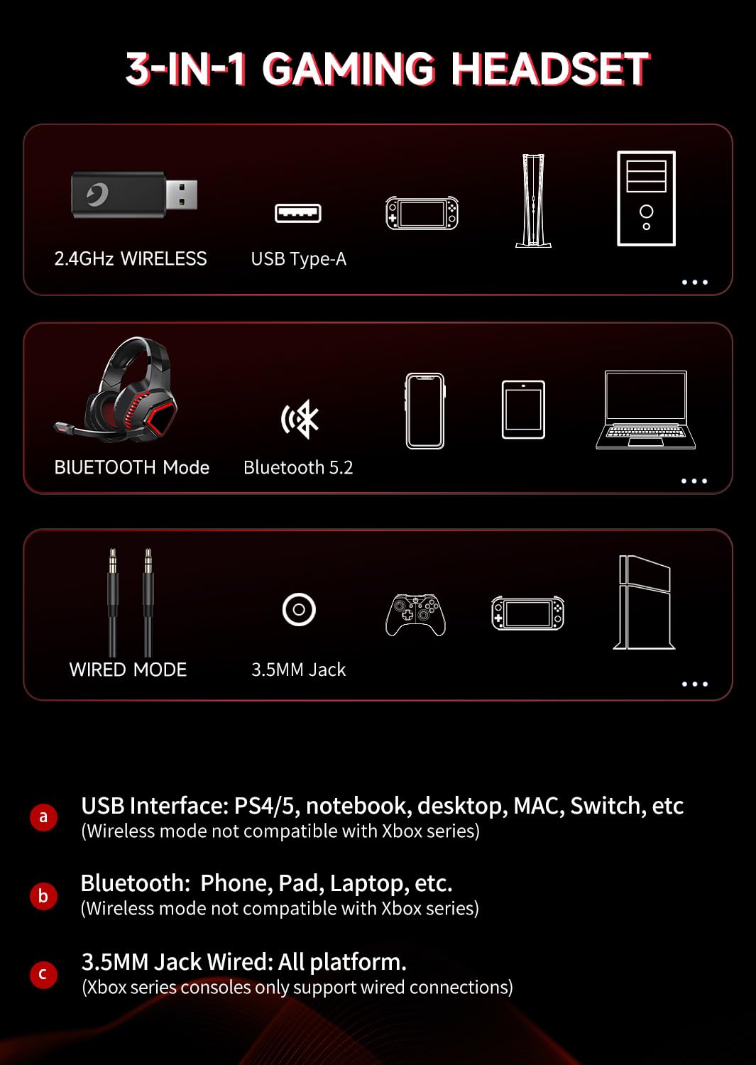 Gvyugke Wireless Gaming Headsets for PS5, PS4, Mac, Switch, PC, Computer - 2.4GHz & Bluetooth 5.2 Gamer Gaming Headphones Wireless, ENC Noise-Canceling Mic, 50MM Drivers, Red