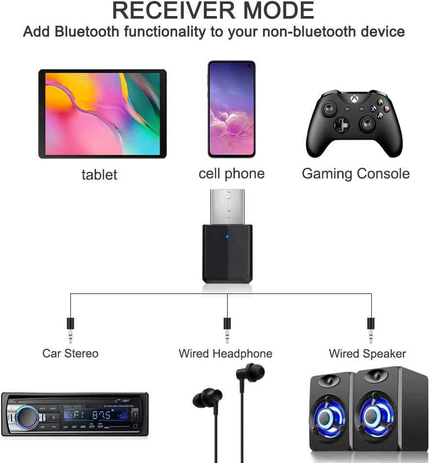 audio digitale per PC/casa/cuffie/TV/auto FAGORY Adattatore Bluetooth Mini ricevitore  Bluetooth con adattatore USB da 3,5 mm Bluetooth 5.0 Informatica  urban-earth.co.uk