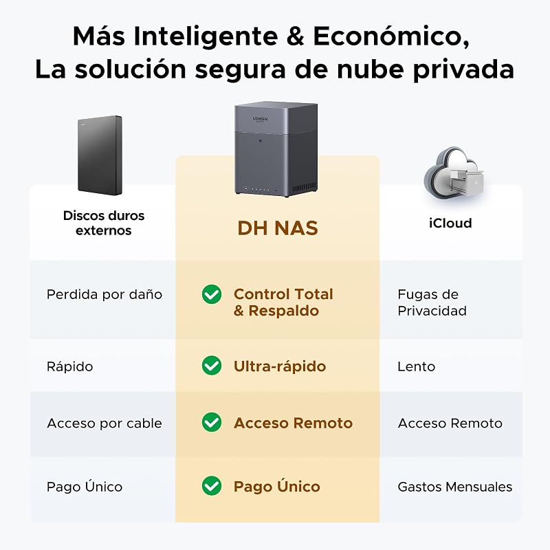 NASync DH4300 Plus Desktop NAS 4 Bays, porta LAN de 2,5 GB, 8 GB de RAM, ligação NFC One-Touch, Family Album/Baby AI, nube pessoal em casa/escritório (sem discos)