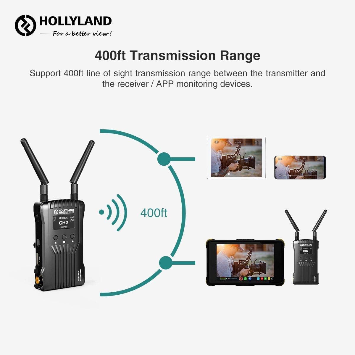 Hollyland Mars 400S Wireless Video Transmitter and Receiver SDI/HDMI 400ft Long Range 0.1s Low Latency 1080P HD Video WiFi Transmission System : Camera & Photo
