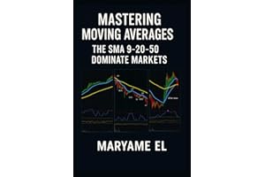 Mastering Moving Averages: The SMA 9-20-50 Method to Dominate the Markets